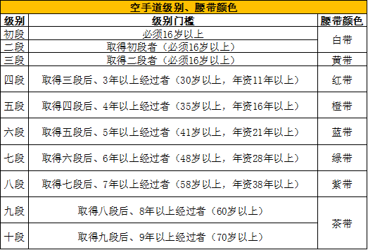 空手道段位颜色级别