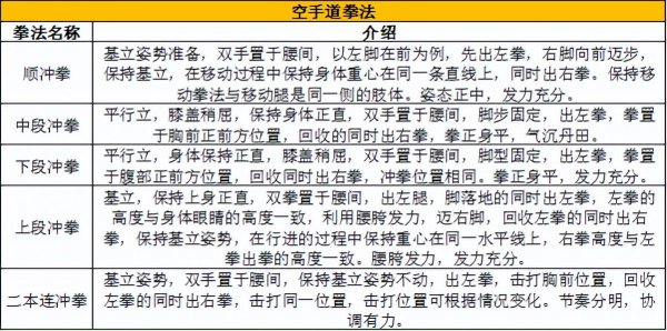 空手道段位颜色级别