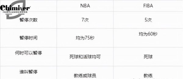 fiba篮球规则
