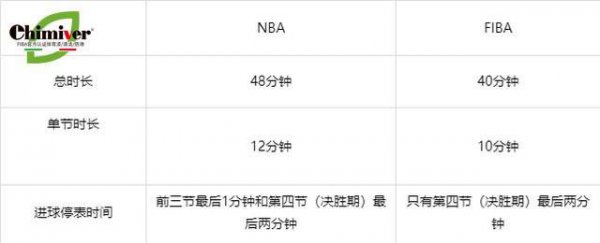 fiba篮球规则