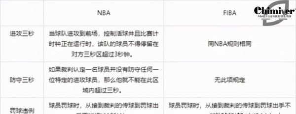 fiba篮球规则