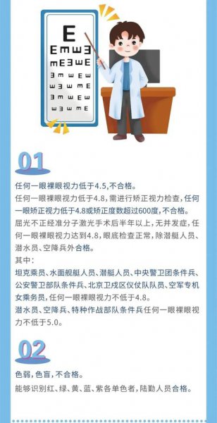 当兵视力要多少才合格