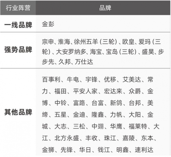 宗申和金彭哪个好用质量好