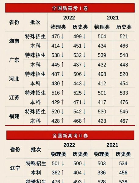 2023年高考难易程度