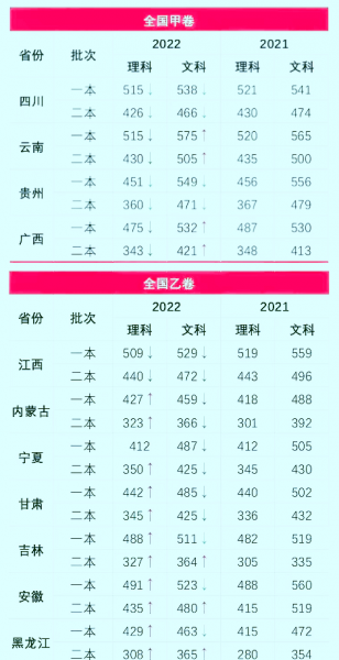 2023年高考难易程度