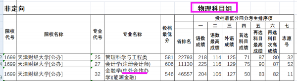 天津财经大学是211吗