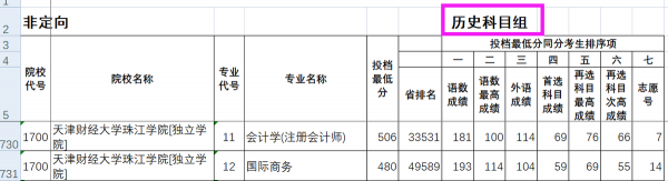 天津财经大学是211吗