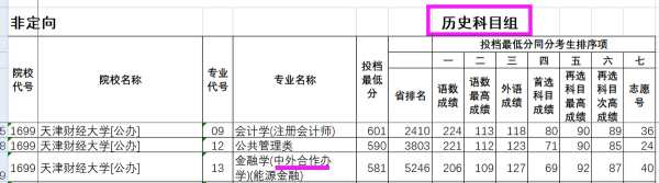 天津财经大学是211吗