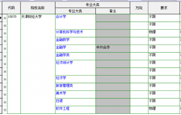 天津财经大学是211吗