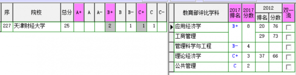 天津财经大学是211吗