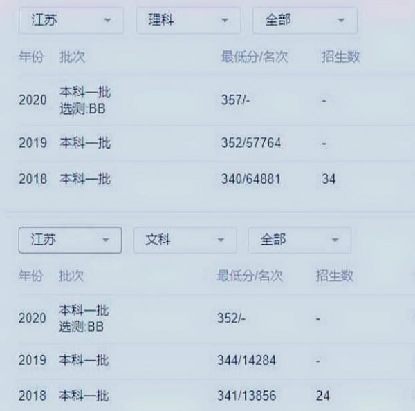 江西师范大学是211或985学校吗