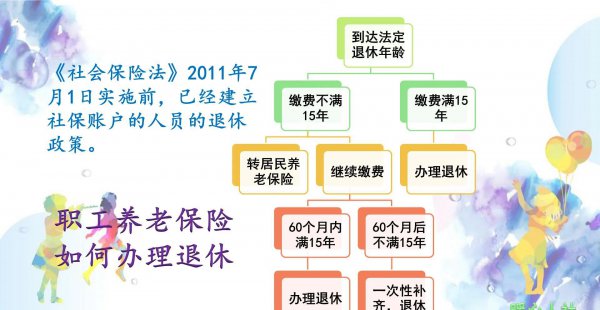 女50岁交了13年社保还差两年