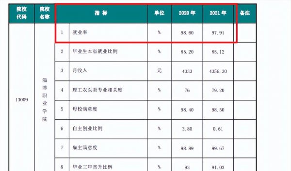全国大专排名前十位学校
