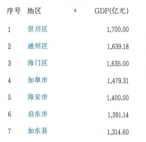 南通在江苏省哪个位置