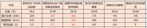 30万左右的suv排行榜