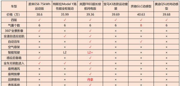 30万左右的suv排行榜