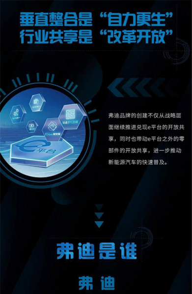 弗迪跟比亚迪是一个公司吗