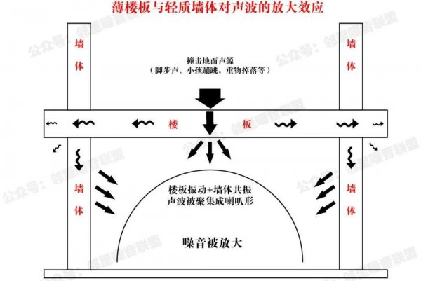 框架结构房子的致命缺点