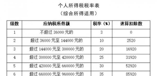 年终奖一般是月薪几倍