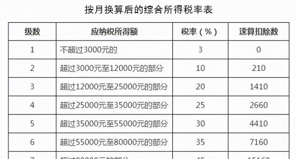 年终奖一般是月薪几倍
