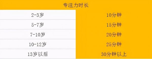 孩子注意力不集中咋办