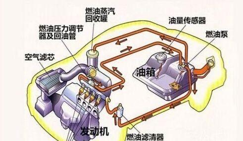 油门踩下去提不起车速速度也不上来的5个原因