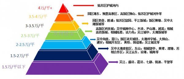 苏州房价最便宜的地方