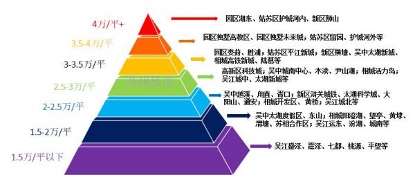 苏州房价最便宜的地方