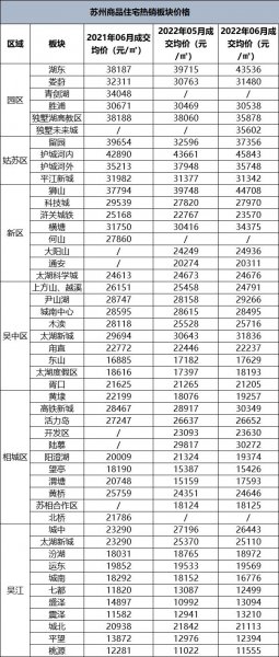 苏州房价最便宜的地方