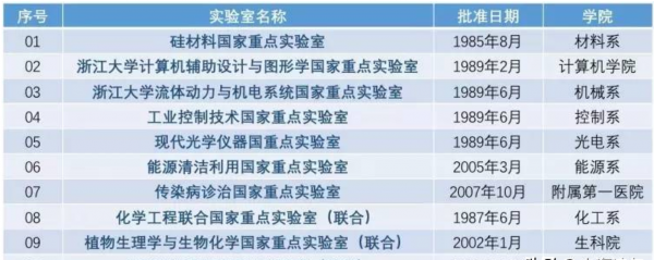 浙江大学怎么样