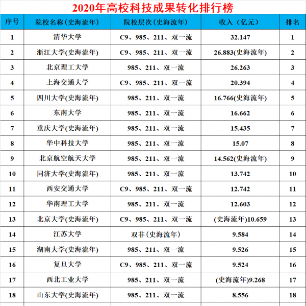 浙江大学怎么样