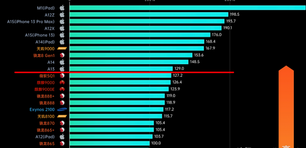 苹果11还能用几年淘汰