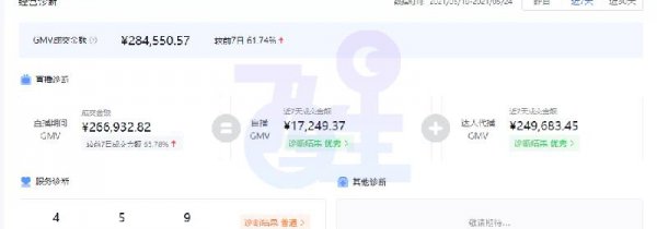 抖音上教人创业的人是真是假