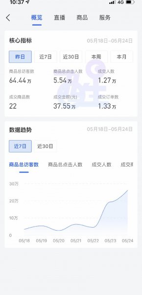 抖音上教人创业的人是真是假