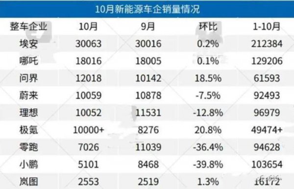 华为造车是什么牌子