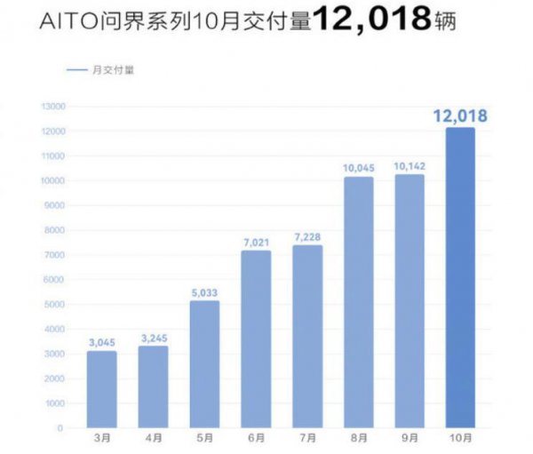 华为造车是什么牌子