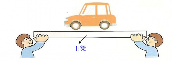 桥梁最基本的四大类型包括哪些