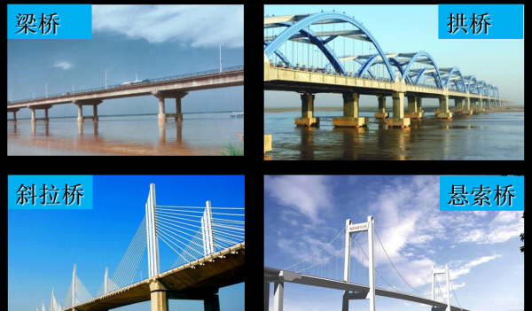桥梁最基本的四大类型包括哪些