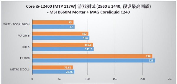 12代i5和11代i5差距是不是很大