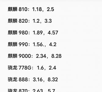 麒麟9000和骁龙870哪个好 麒麟芯片到底好不好