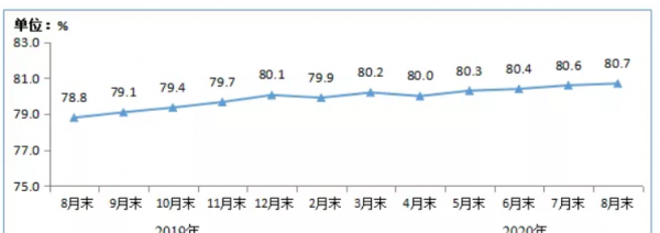 为什么4g网速越来越慢