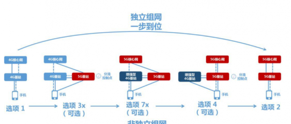为什么4g网速越来越慢