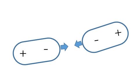 范德华力包括哪三种力