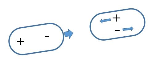 范德华力包括哪三种力