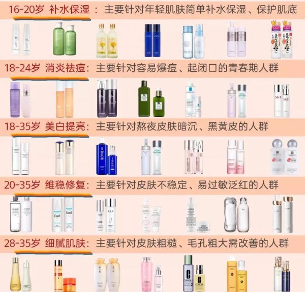 水乳先用水还是先用乳