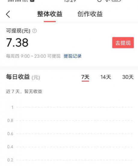 西瓜视频播放量10万赚多少