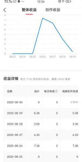 西瓜视频播放量10万赚多少