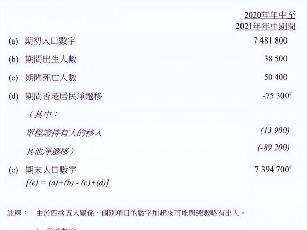 香港人口2023总人数是多少