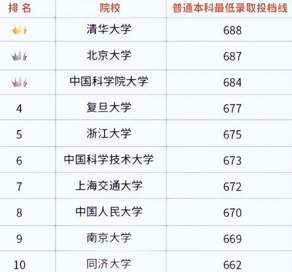 全国大学排名榜