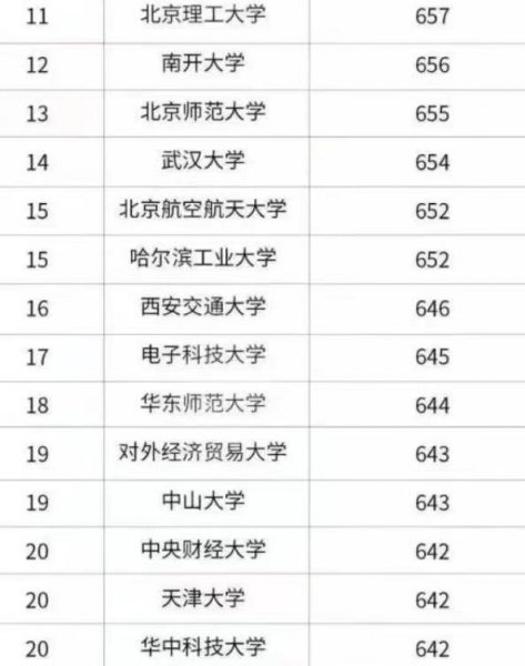 全国大学排名榜